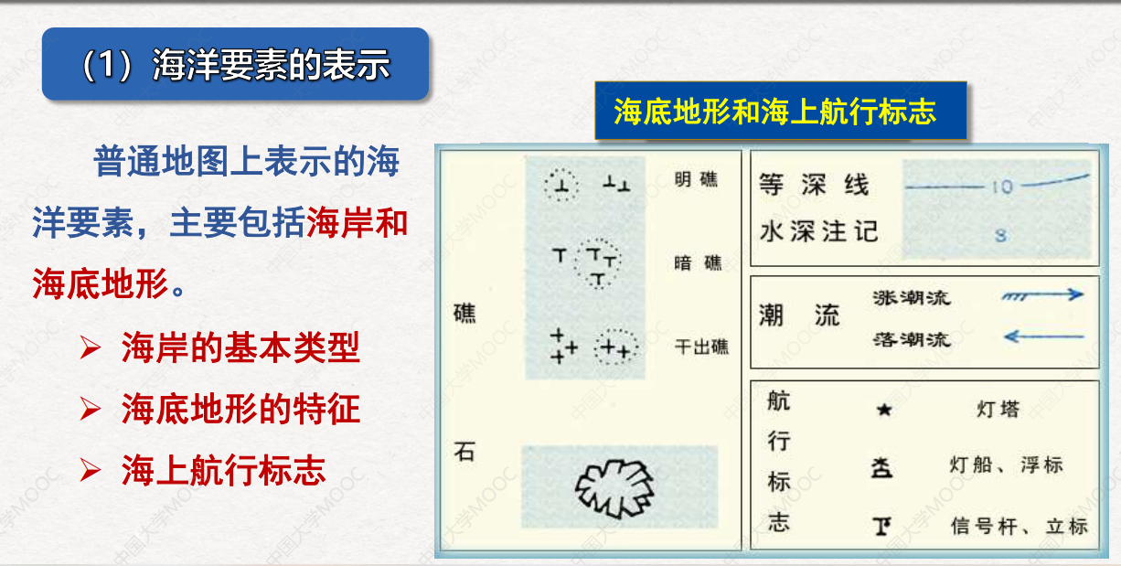 收藏地理信息系統gis考研必備地圖學知識點整理彙總14