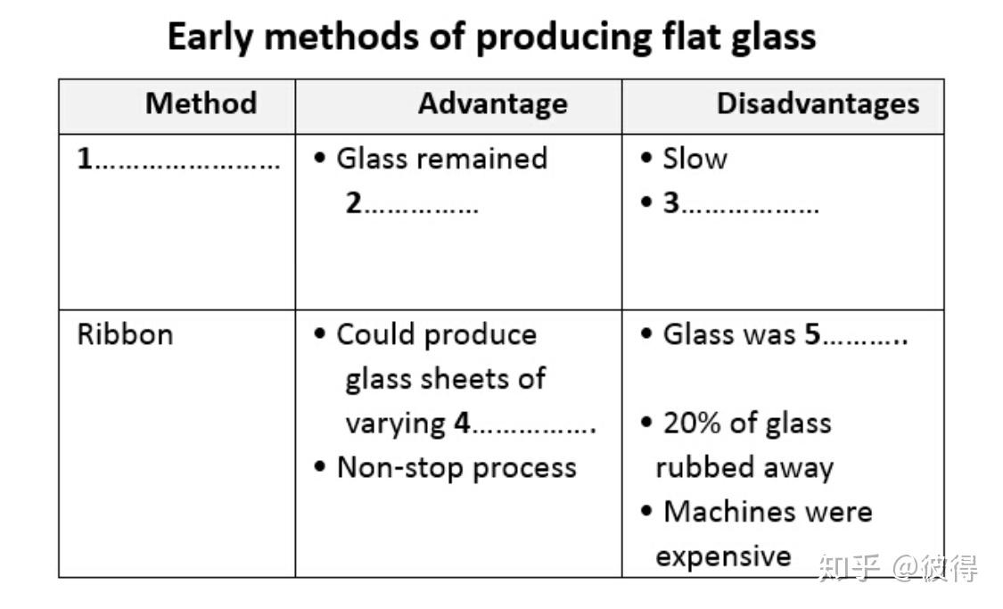 雅思阅读解析C8T2P1 Sheet glass manufacture 知乎