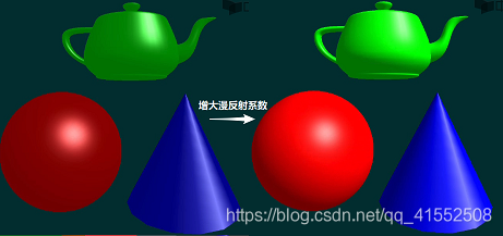 计算机图形学学习笔记(九):真实感图形学 - 知乎