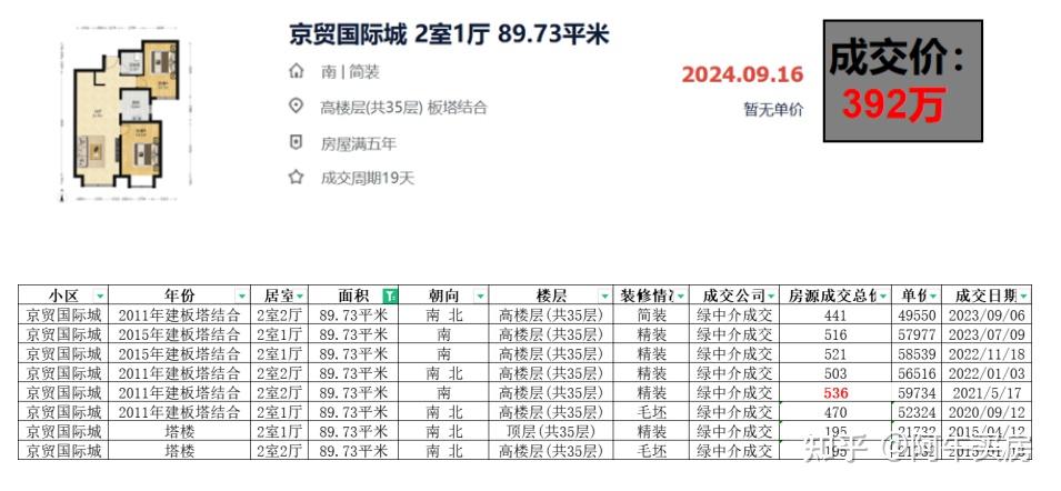 北京楼市:通州,房价又遭重击,全北京最惨! - 知乎