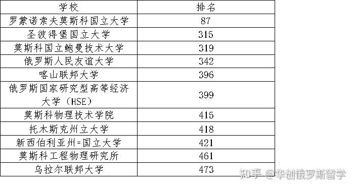 大学学术排名(arwu)是全球高等教育领域内极具影响力的四大排名系统