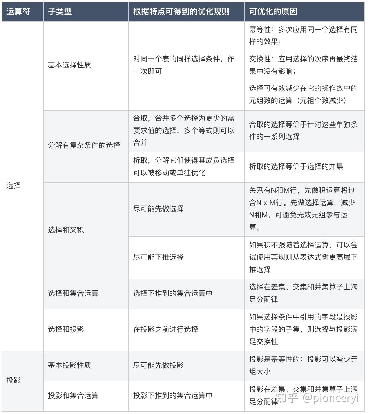 关于apache.htaccess文件详解和配置技巧总结的信息