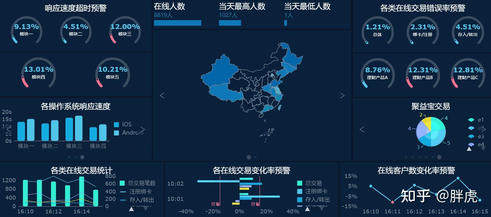 什麼漏斗分析法,pest,swot模型,杜邦分析法等等