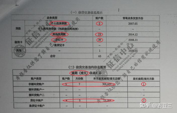 银行贷款需要打征信和流水吗 zhuanlan.zhihu.com