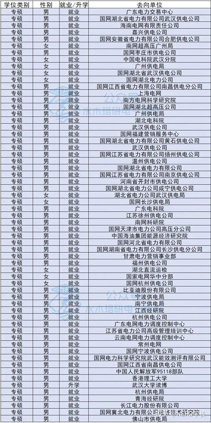 武大百卅週年獲捐13億電氣評級升b的兩年制延續