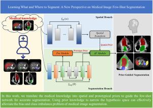 Learning what and where to segment: A new perspective on medical image ...