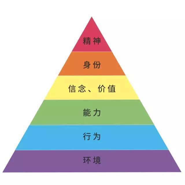 永澄:茫然的时候,要重建你的意义感 - 知乎