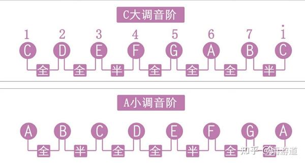 调式 - 知乎