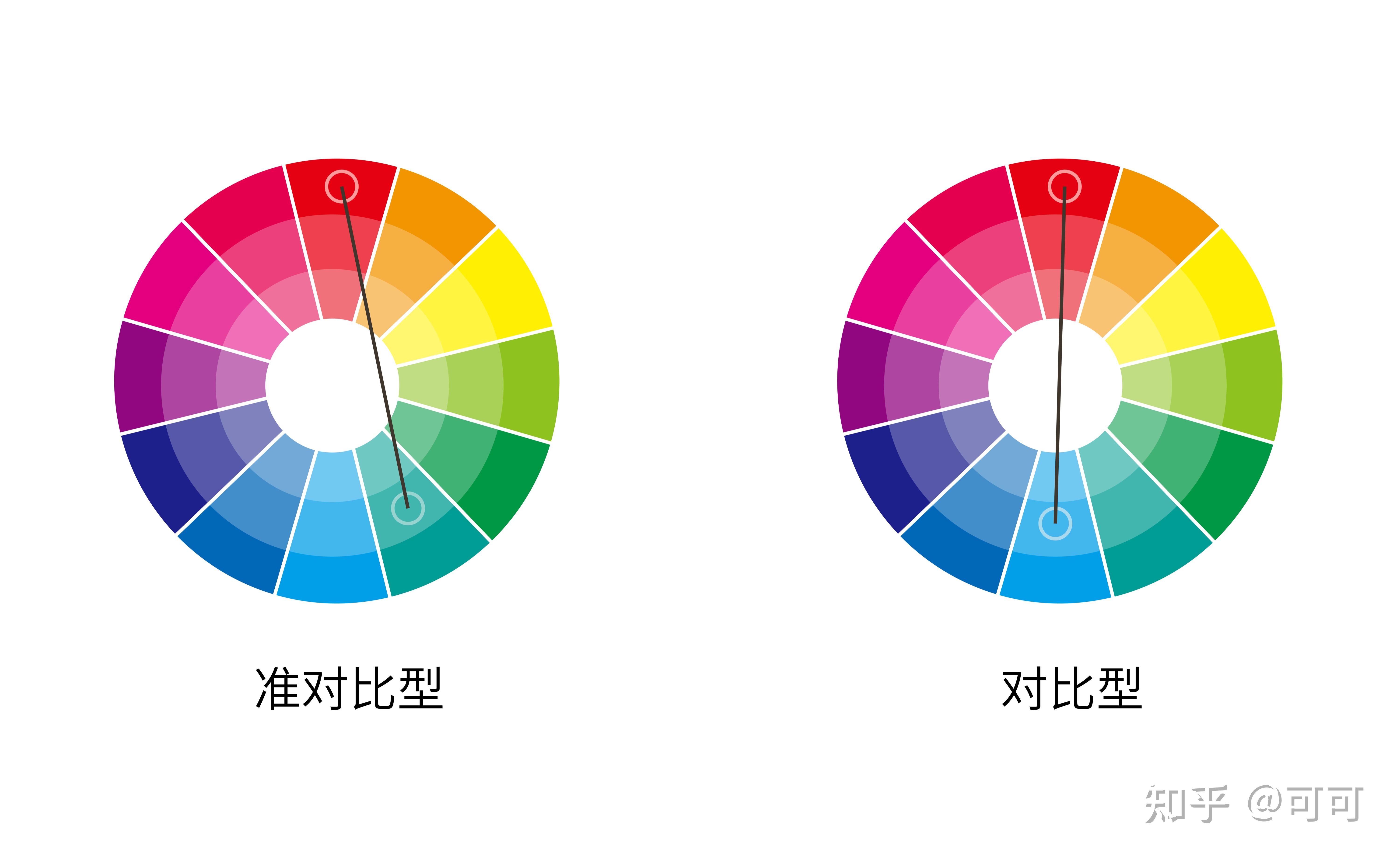 家居色也有CP?空间这样搭配百看不腻! - 知乎