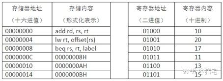 簡(jiǎn)述計(jì)算機(jī)控制器的功能和基本組成_簡(jiǎn)述傳感器的基本組成_計(jì)算機(jī)基本硬件組成