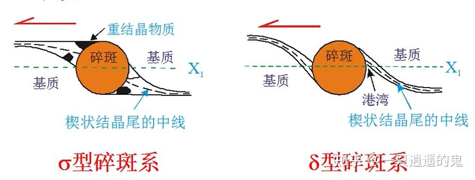 【构造地质学-学习记录】第十一章 韧性剪切带 - 知乎