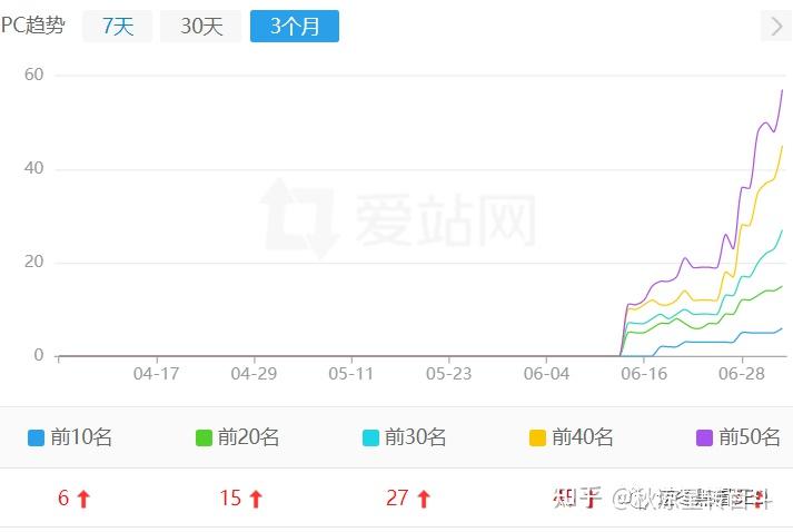 搜狗权重排名分析=搜狗搜索引擎排名规则