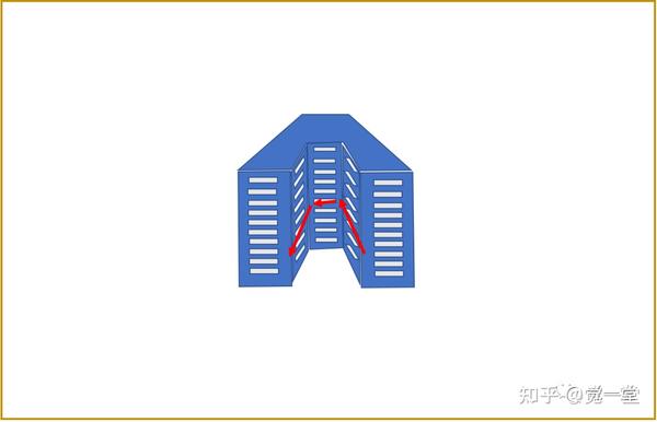 住宅外局形煞及化解建议(二) - 知乎