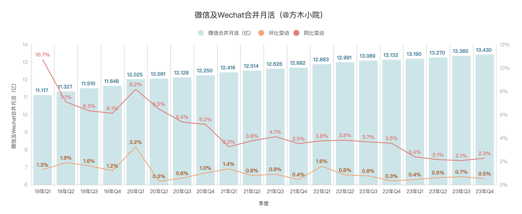 腾讯2023年财报简析1