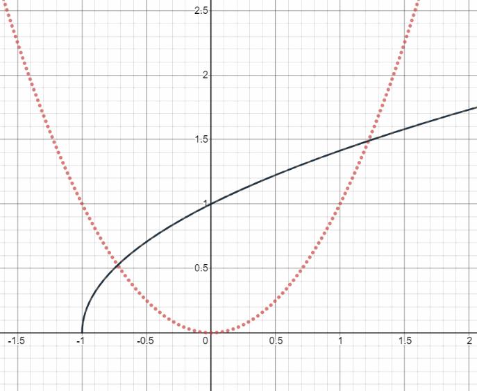 Smooth Minimum Function Example 多项式平滑最小值/最大值(polynomial smooth minimum/maximum) - 知乎