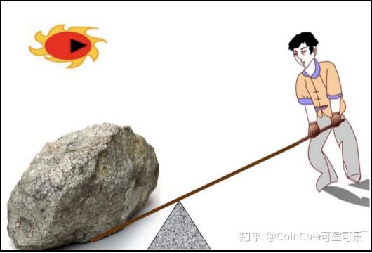 在coincola杠杆交易是怎样的玩法