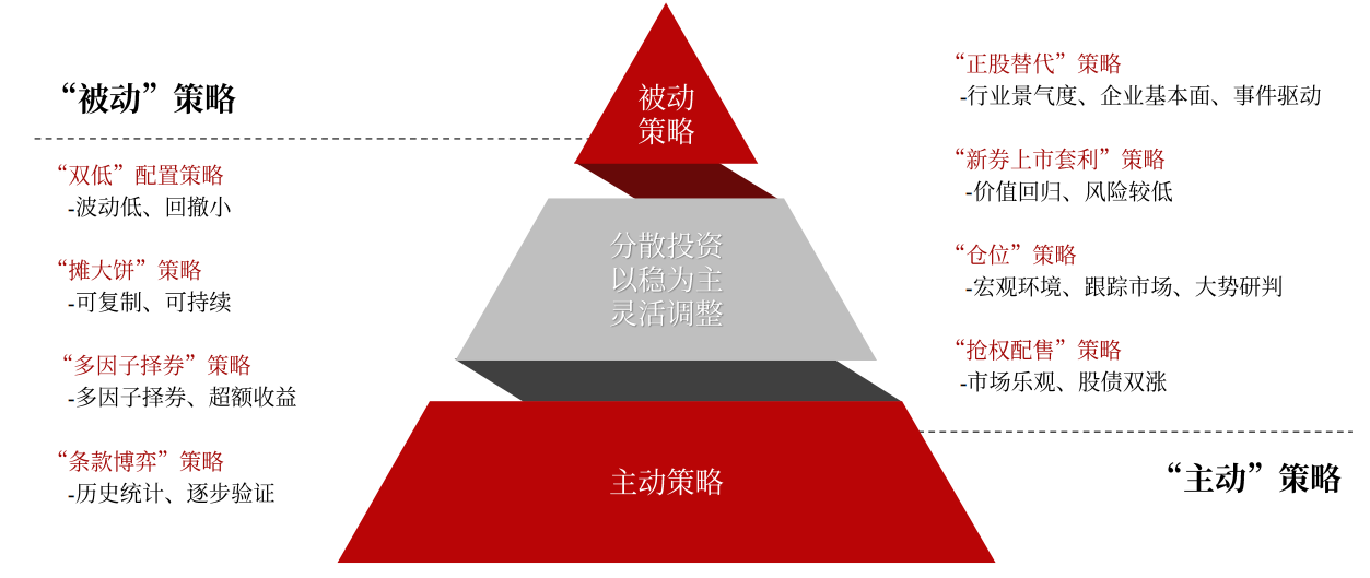 私募大盘点zr投资债券投资固收复合策略