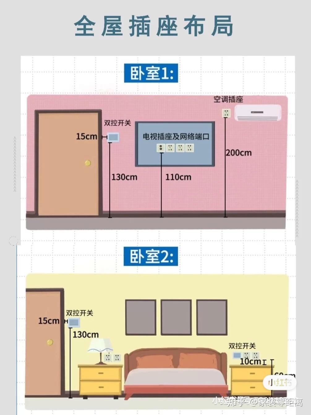 插座的位置和预留