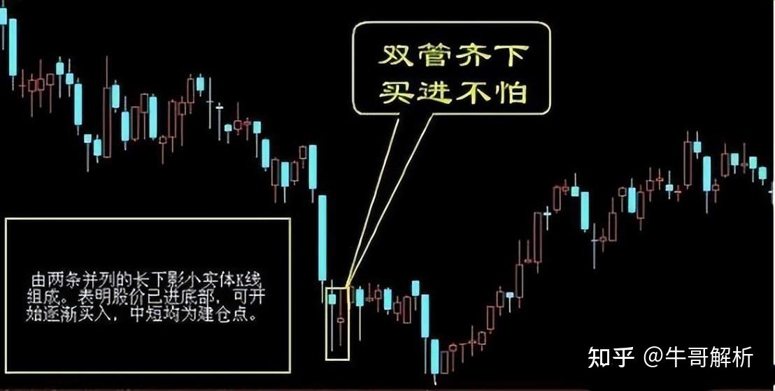 当市场在跌该怎么买股票?学会“越跌越买”技巧,做聪明人! - 知乎