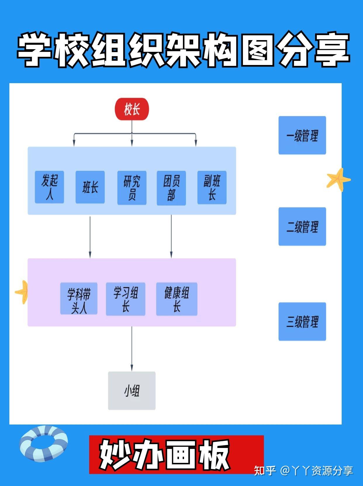 👍学校组织架构图分享 - 知乎