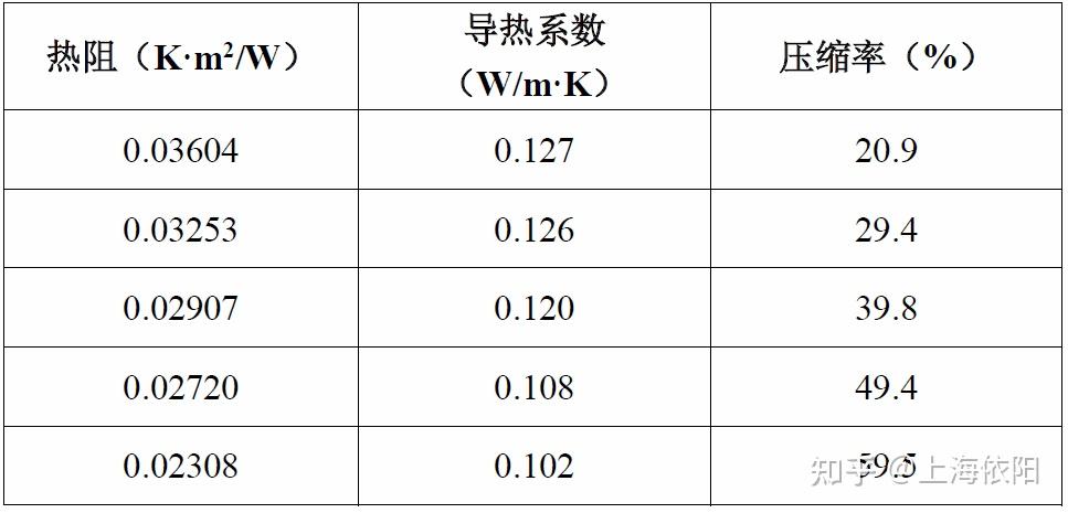 隔熱性能測試典型事故案例分析阻燃泡棉導熱係數對比測試