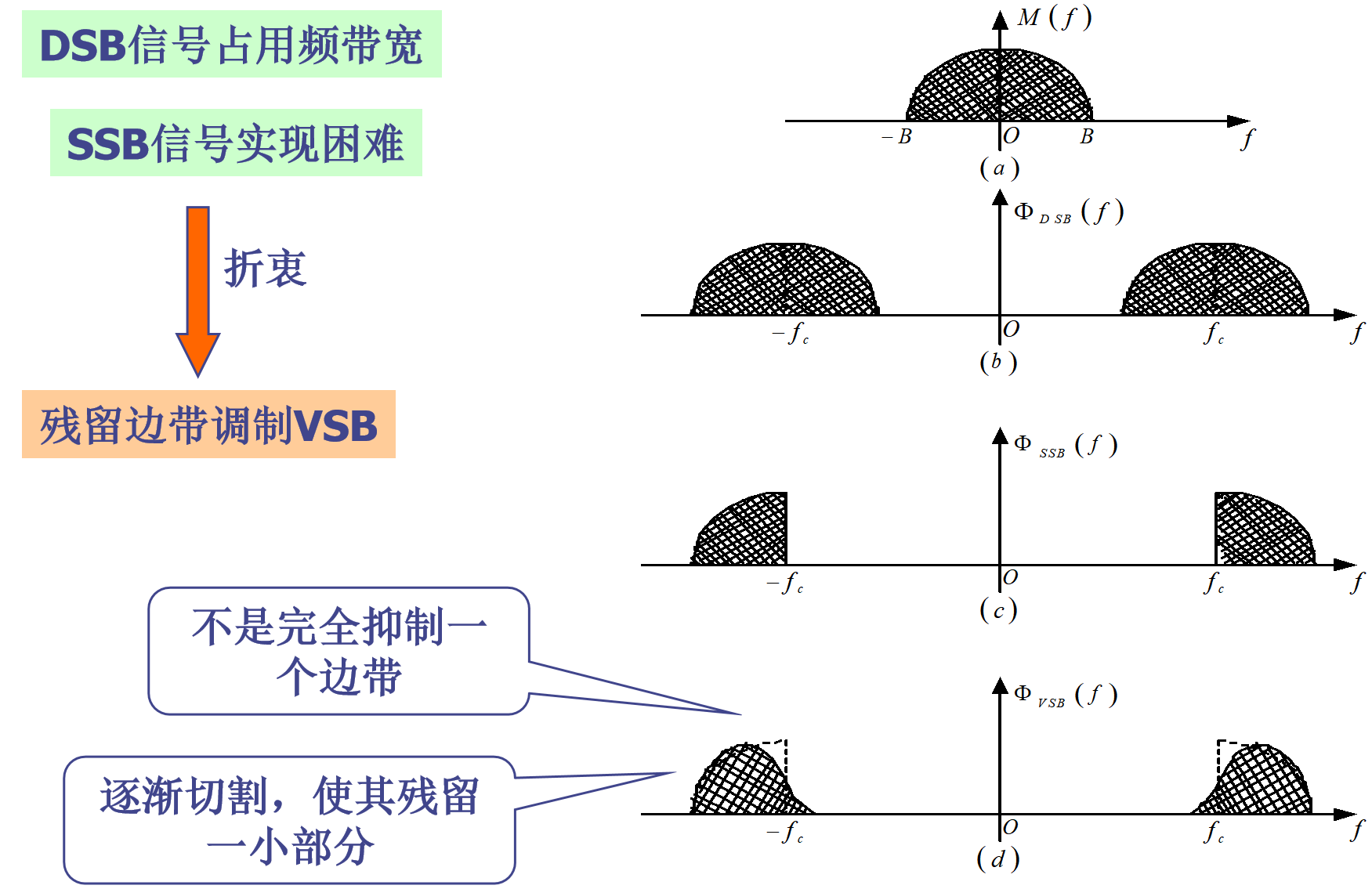 现代通信原理基础复习 - 知乎