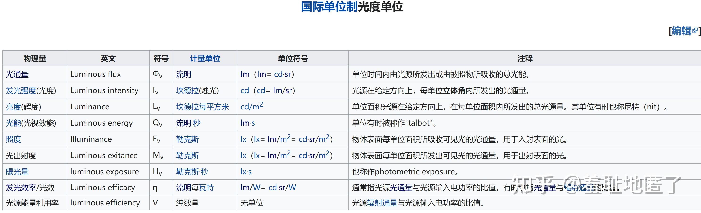 光通量亮度照度ansi流明ansilumens尼特nits勒克斯lux之间的换算关系