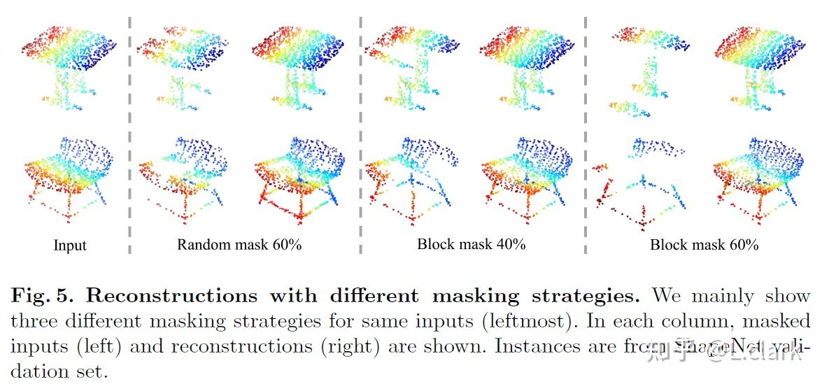 [2022] Masked Autoencoders for Point Cloud Self-supervised Learning - 知乎