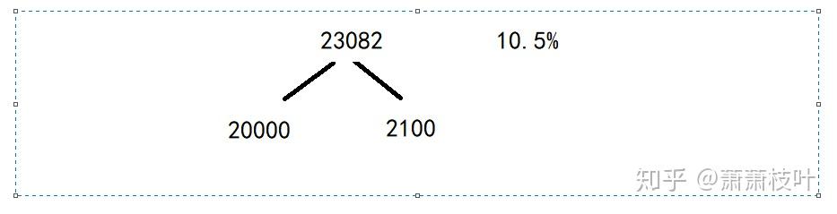 资料分析 常刷 资料分析 常刷