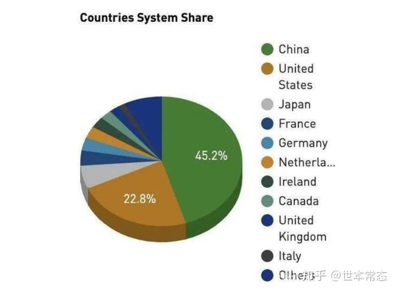 1993年,由美國與德國超級計算機專家聯合編制,以超級計算機基準程序