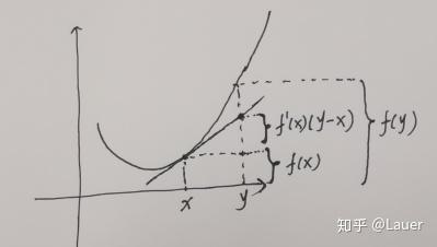 【凸优化笔记2】-凸函数、下水平集、范数