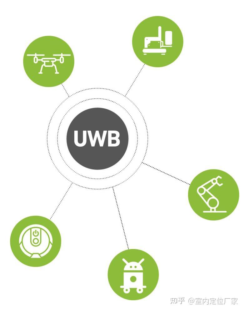 UWB 技术在机器人和移动领域的应用 - 知乎