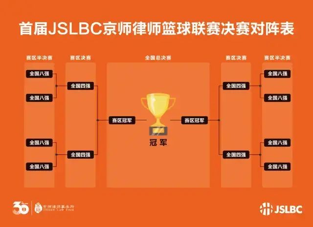 第25届中国大学生篮球一级联赛全国八强第一轮比赛战罢 北京大学1分险胜清华大学