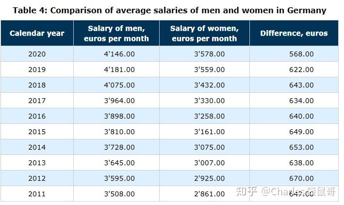 德國的工資水平如何深度解析20202021年德國各職業的最低工資和平均