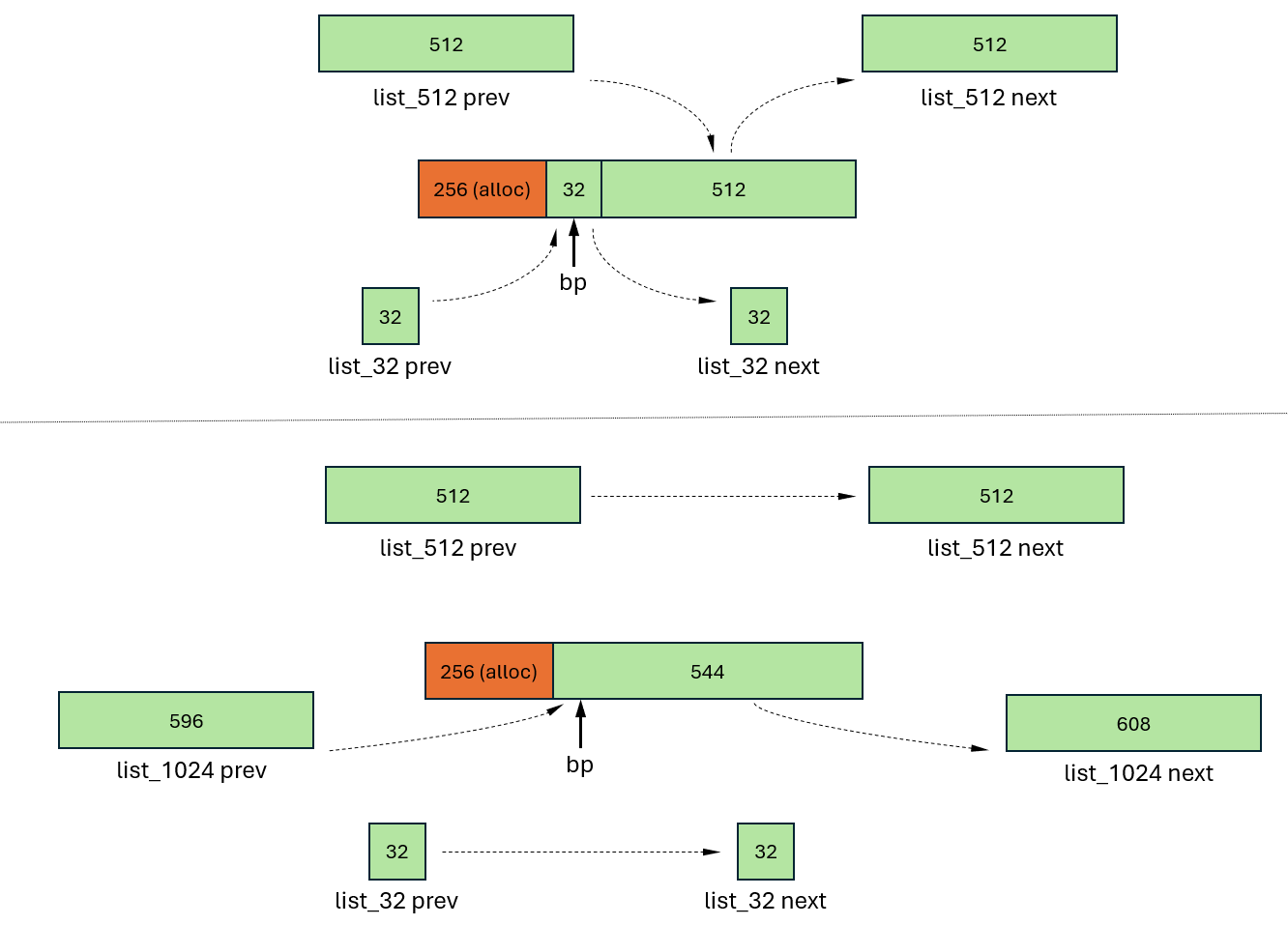 CS:APP Malloc Lab 超细节的98分指北 - 知乎