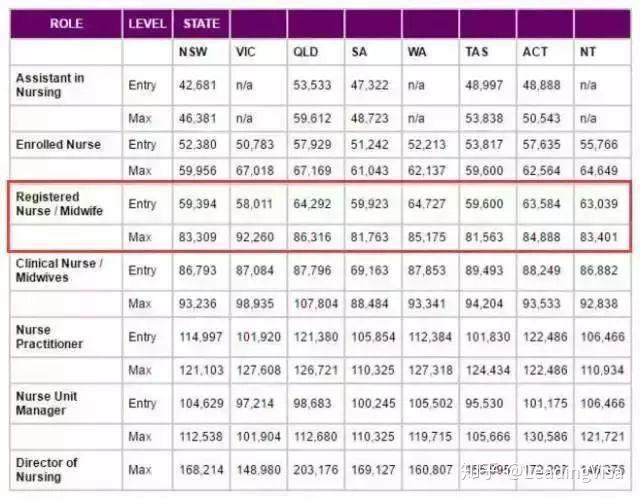 医生时薪多少 v2-610ad83221fa946a8e6ee4c9d3a60031_r.jpg