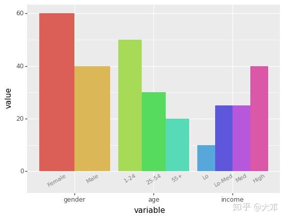 plotnine：Python版的ggplot2包 - 知乎