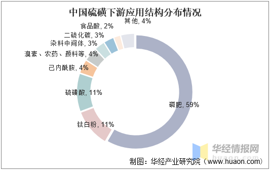 2020年中國硫磺產量與產量結構現狀分析各地生產企業均有不同程度的