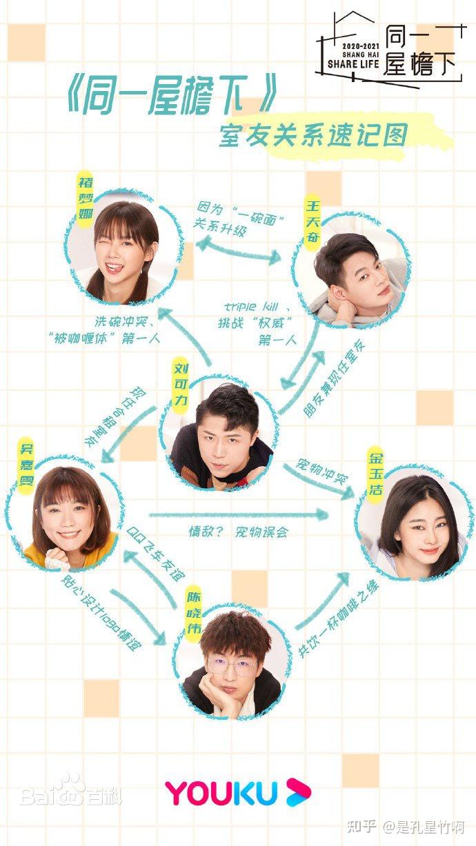 从素人生活观察综艺同一屋檐下中磕cp