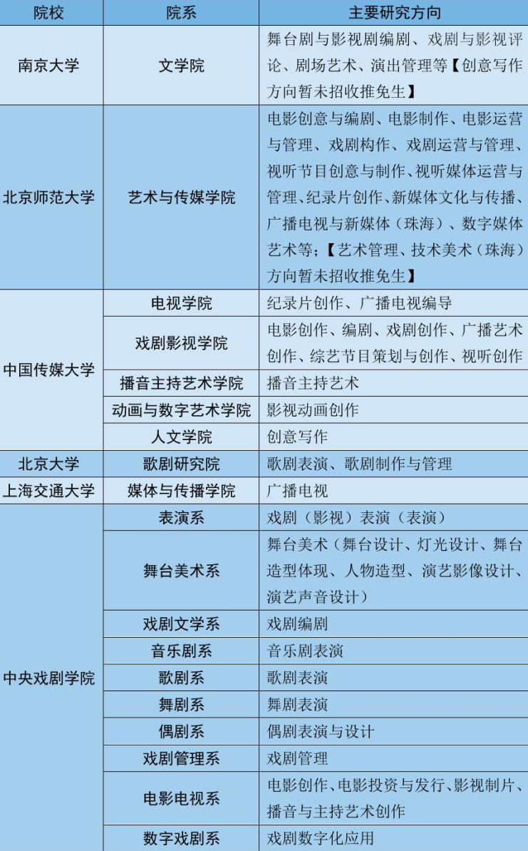 新傳er的保研窪地戲劇與影視到底是什麼