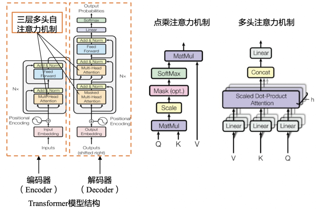 从大模型到ChatGPT的原理剖析 - 知乎