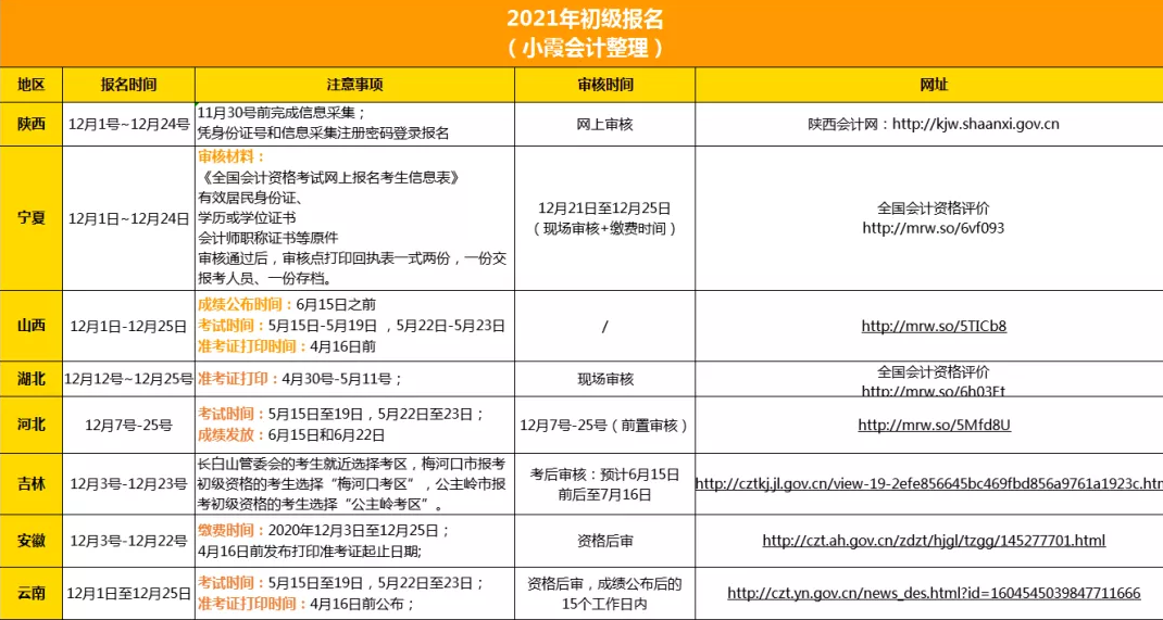 2021初级会计报名时间已经确诊初级会计考试应该如何准备