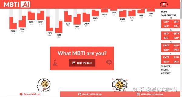 Mbti测试 Mbti性格测试免费版 Mbti职业性格测试入口