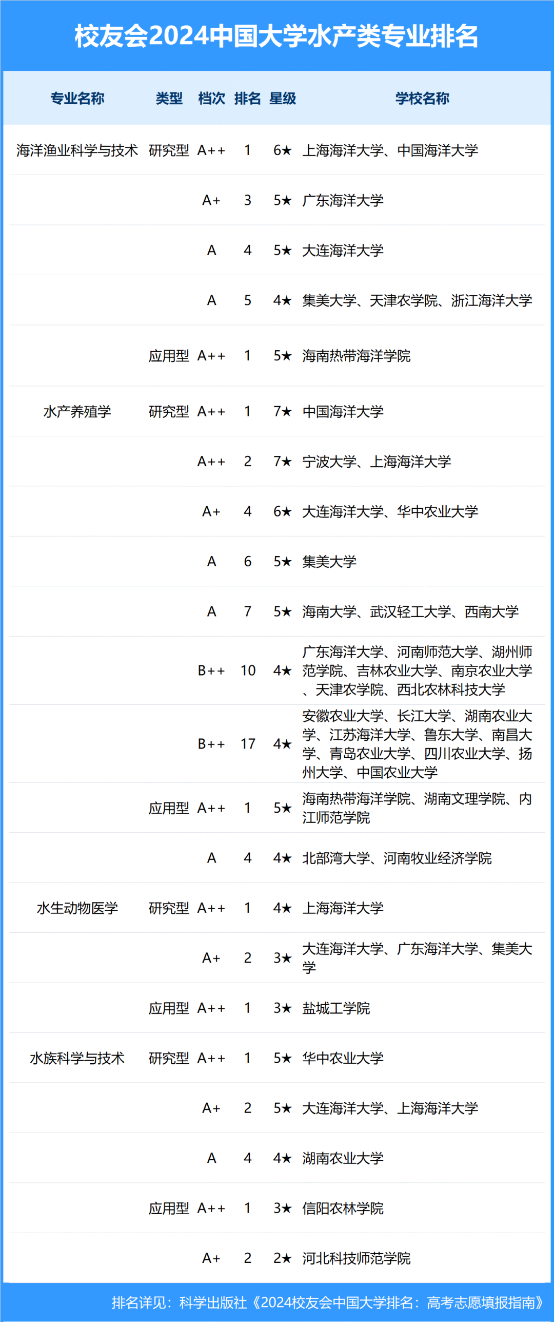 中国大学有哪些专业(中国大学综合排名2023最新排名榜)