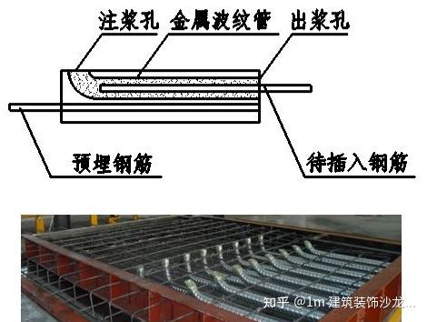金属波纹管浆锚搭接钢筋浆锚搭接连接技术,是将预制构件的受力钢筋