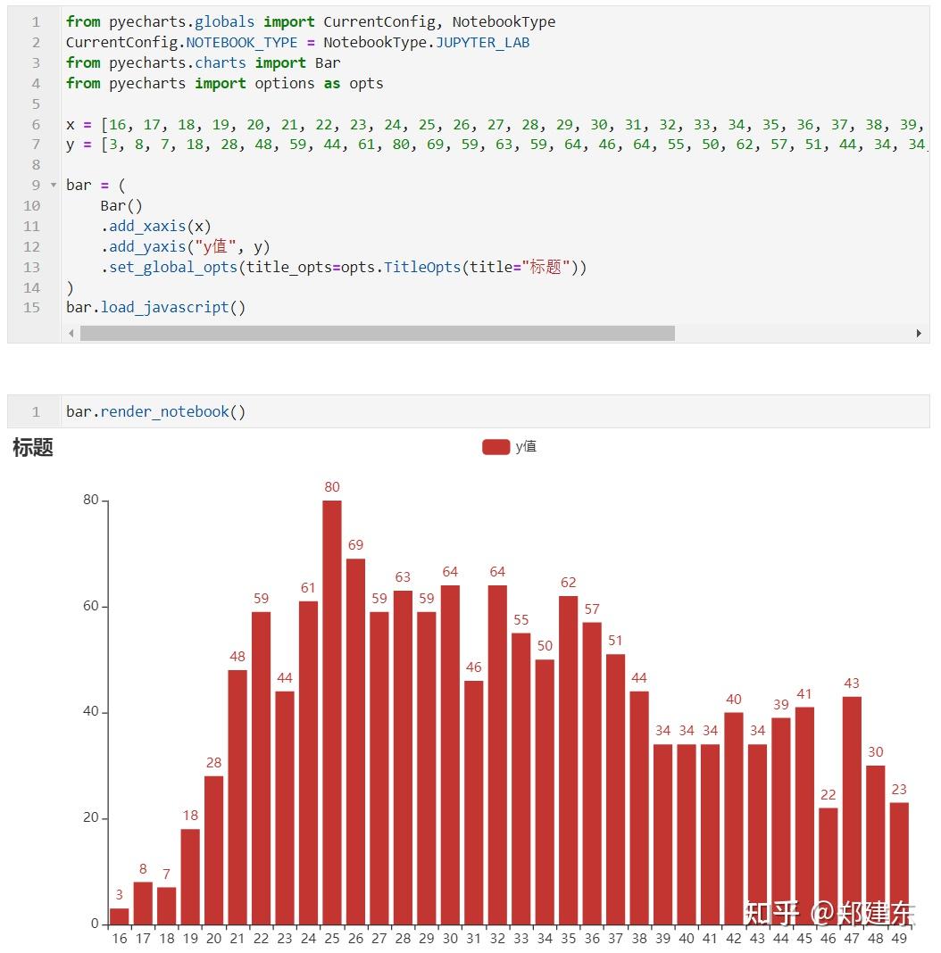 Pyecharts jupyterlab 