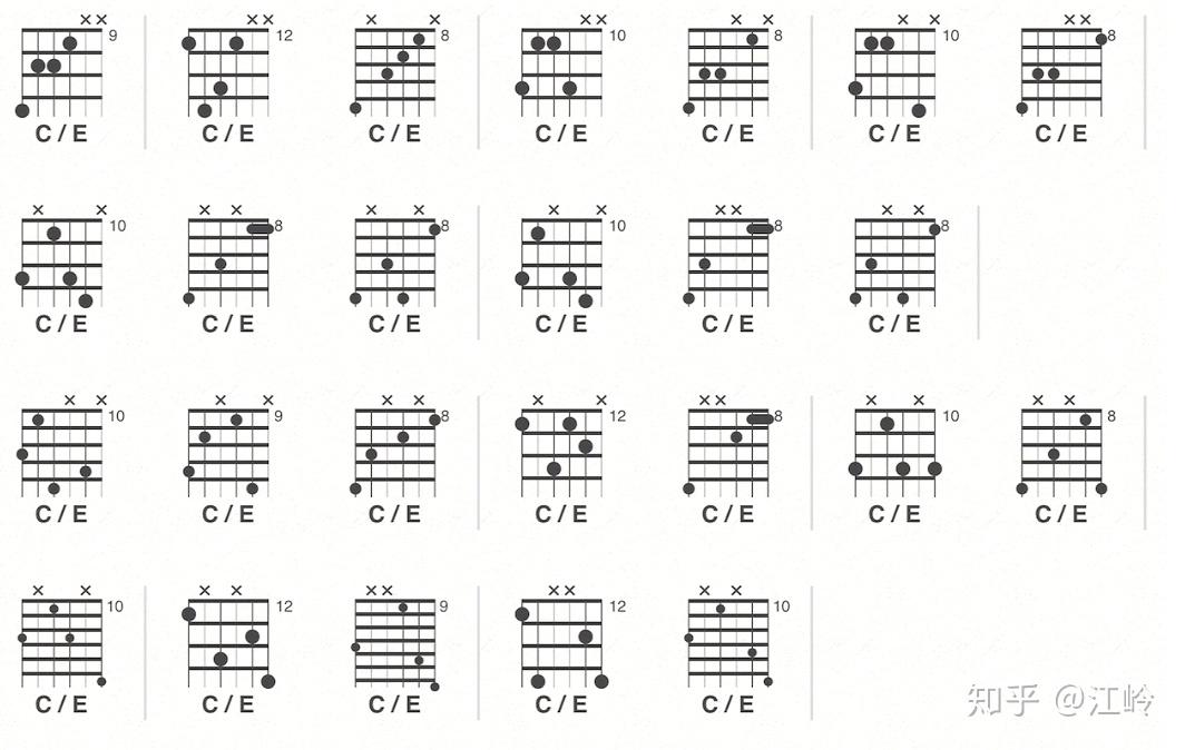 请教您一个问题不包括c七九挂留就是吉他的c和弦到底有多少种按法