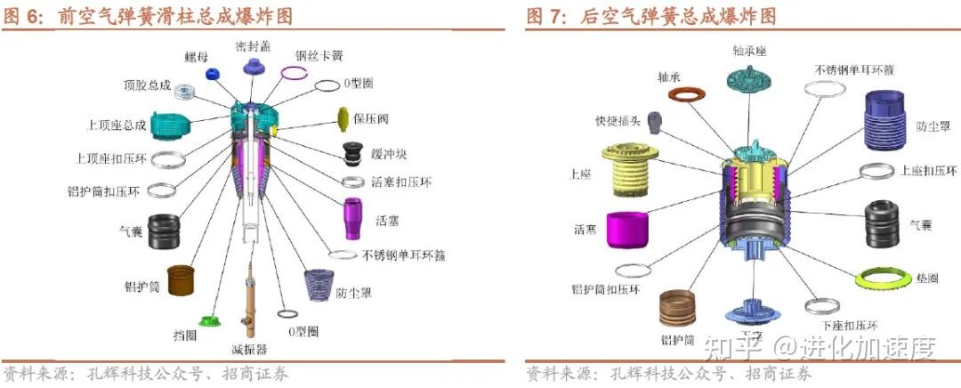 主动悬架方案百花齐放，空簧+CDC 减震器方案为主流 - 知乎