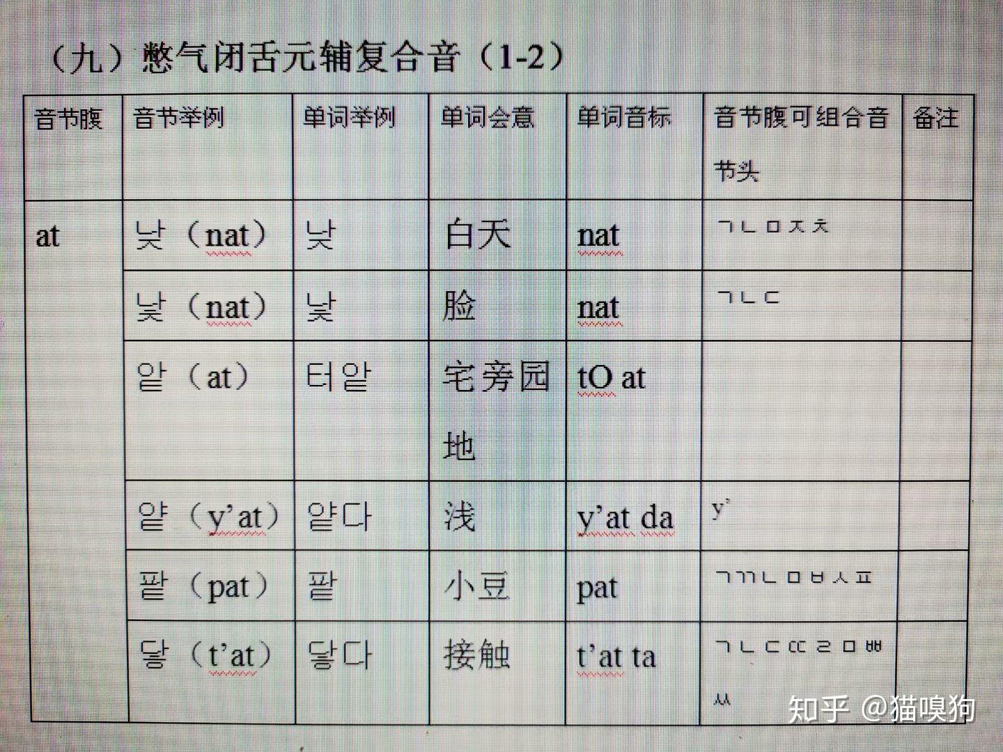 韩语发音原理(完整篇) - 知乎