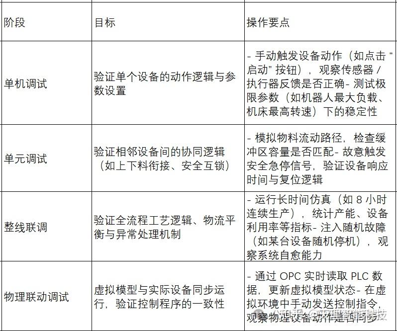 Plant Simulation 虚拟调试详细解析 - 知乎